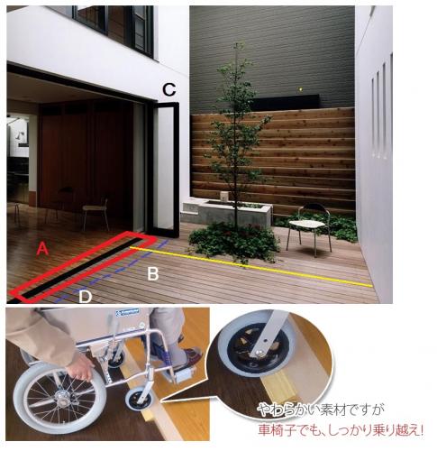 「暑さ回避は」の回答画像6