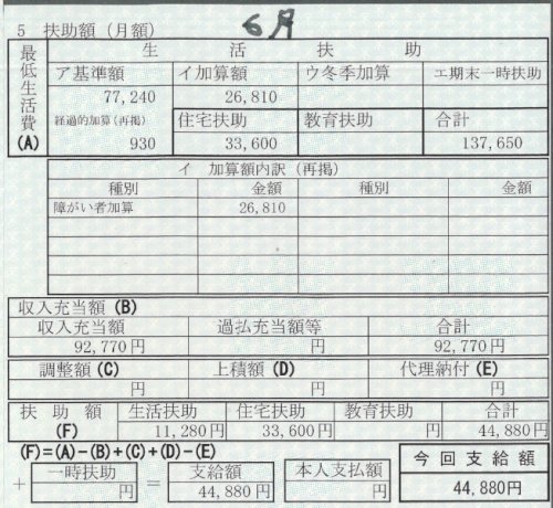 「生活保護は条件さえクリアすれば、誰でも簡」の回答画像4