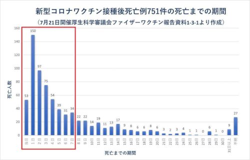 「コロナワクチンを打ってから5日連続夜にだ」の回答画像3
