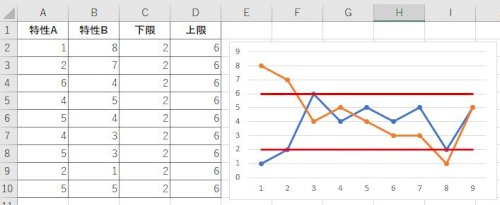 「エクセルのグラフに上下限値の横棒を表示さ」の質問画像