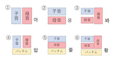 「韓国語について」の回答画像1