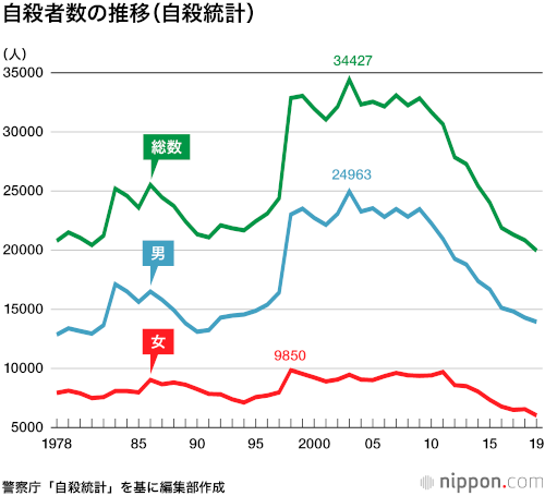 「日本って本当に平和な国なのでしょうか?」の回答画像17