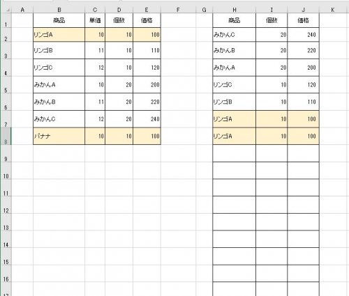 「EXCEL 関数でのデータのソートについ」の質問画像