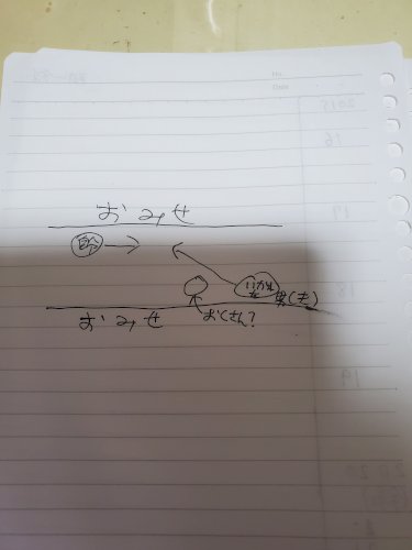 「火曜の出来事て変な男に」の質問画像