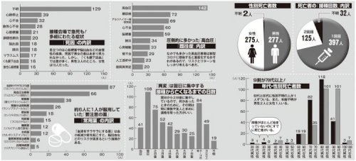 「なぜコロナワクチンですでに国内だけで80」の質問画像