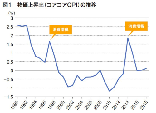 「日本が経済でダメになったのは…」の回答画像10