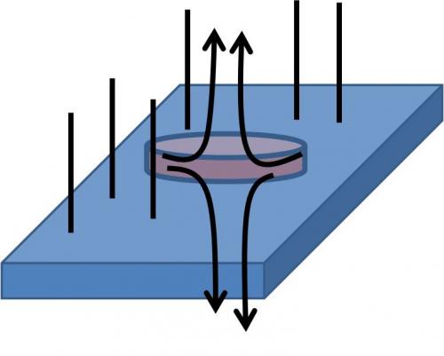 「高校物理(等電位面と電界)の問題」の回答画像2