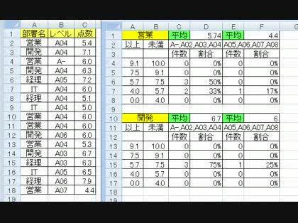 「Excelでの集計　複数条件があります」の回答画像2