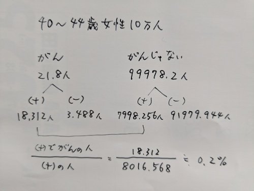 「大腸検査で陽性」の回答画像5