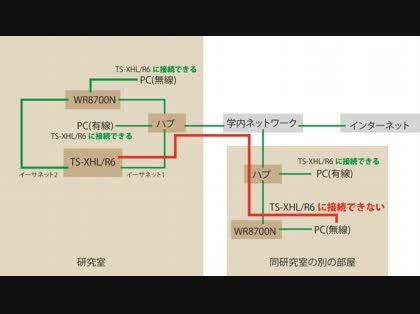 「AtermWR8700NとTS-XHL/」の質問画像