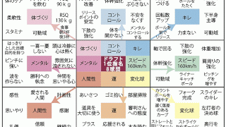 話題の「マンダラチャート」で目標達成?すぐできそうな活用法を専門家に聞いた!