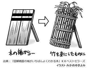 大河ドラマ史上初の肩書き!?「戦国軍事考証」担当が語る 『真田丸』ココだけの話