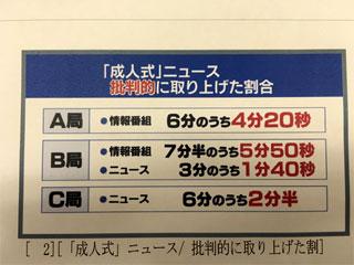 【長谷川豊】テレビニュースはもう少し公平に報道できないか?