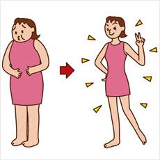 ダイエットに成功した人に聞く、ダイエットを成功させる秘訣