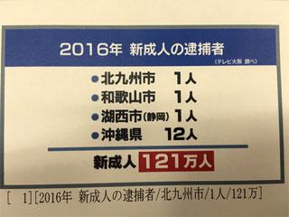 【長谷川豊】テレビニュースはもう少し公平に報道できないか?