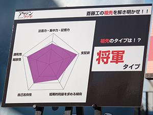 斎藤さんのDNAを解析した結果