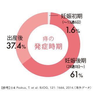 出産前後は“痔”にご注意!その原因は?【PR】