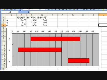 機械の運転時間帯を表すグラフを作りたい 1 グラフの横軸に7 00か Excel エクセル 教えて Goo