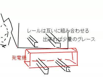 「重量物を1Mほどスライドさせたい」の回答画像17