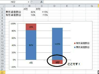 項目とグラフの重なりをなくす エクセルでグラフを作成した際に下の画 その他 Microsoft Office 教えて Goo