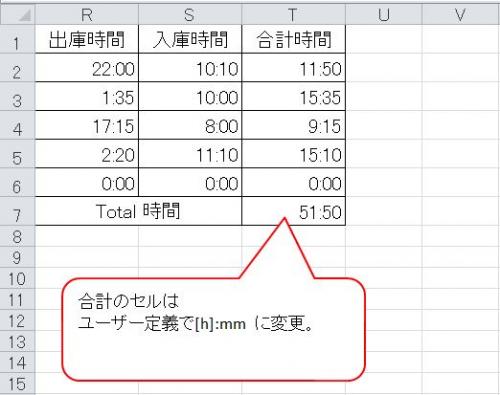 エクセル時間合計の0 00の件 エクセルで従業員の勤務時間累計を出し Excel エクセル 教えて Goo