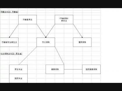 「社労士」の回答画像1