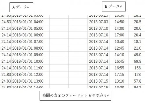 「エクセルで２つの時系列のデータを結合する」の質問画像