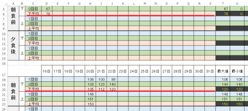 10で離れたセル範囲を１つの折れ線グラフにする 添付の画像のように Excel エクセル 教えて Goo