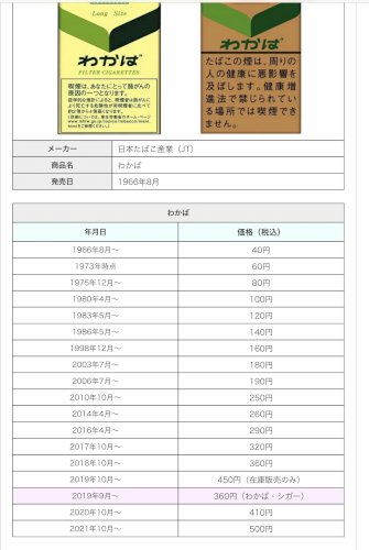 「喫煙者専用 値段が上がるけどまだ吸う？」の質問画像