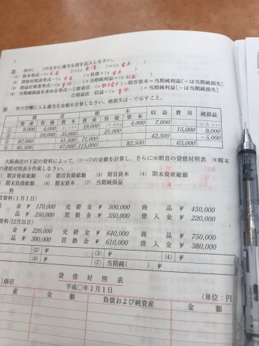 「大問4の①の収益、費用の出し方を教えてく」の質問画像