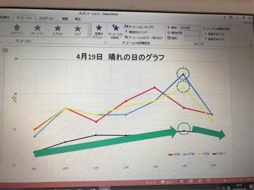 「パワポのアニメーションについて 折れ線グ」の質問画像