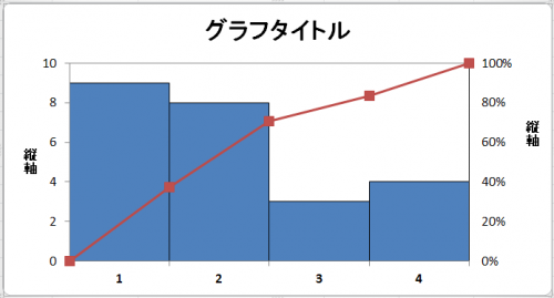 「Excel2010 パレート図作成」の質問画像