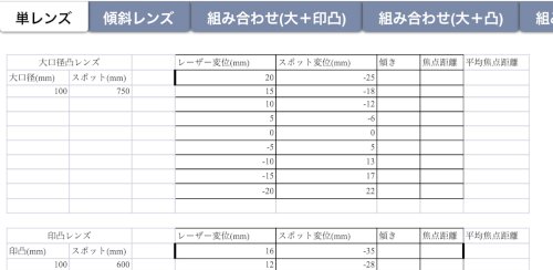 「以下の画像はレーザーを使ったレンズの実験」の質問画像