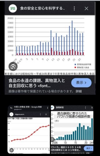 「異物混入事件増加は、パワハラが原因で何人」の補足画像1