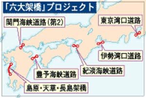 「六大架橋の中で造ってほしいのはどれ？」の質問画像