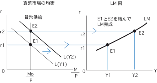 「これなんですけど、なんで左の図は右下がり」の質問画像