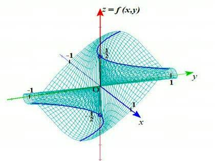 「数学 偏微分」の回答画像1