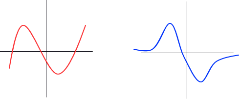 「数学についてです。 数IIIのグラフの問」の回答画像1