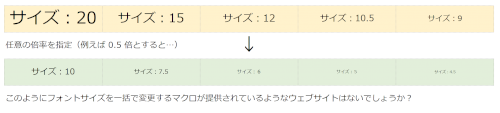 「Excel VBA について（フォントサ」の質問画像