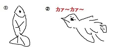 「漢字のルーツを調べるには？？？」の質問画像