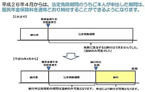 「法定免除の職権適用（強制的に適用）等につ」の回答画像1