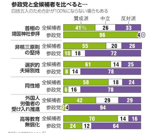 「参政党という自民党別働隊」の回答画像2