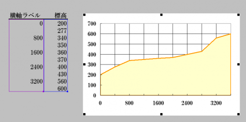 「Excel2010 散布図 でベタ色指定」の回答画像5