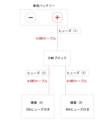 「機器の配線に関するヒューズ設置について」の質問画像