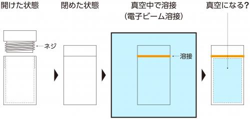 「僅かな隙間からでも真空引きはできるのか」の質問画像