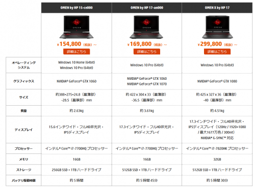 「PCについて質問です ゲーミングノートP」の回答画像1