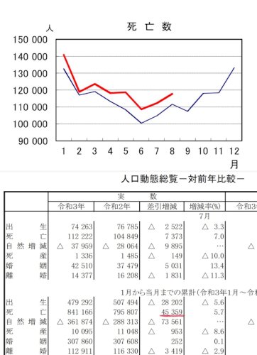 「新型コロナウイルスワクチン（遺伝子ワクチ」の質問画像