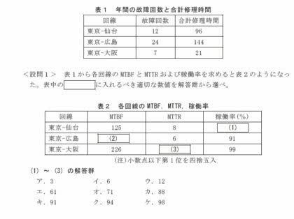 「MTBFとMTTRの問題です」の質問画像