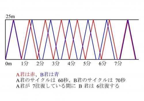 「数学の問題で図形が上手に書けない場合」の回答画像5