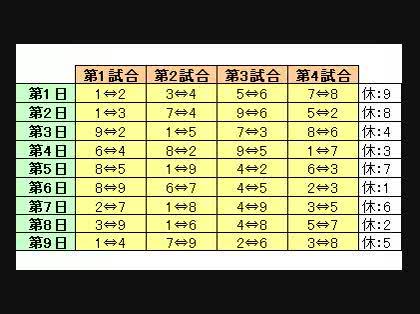 サッカーで９チームのリーグ戦を行います すべてのチームが対戦します サッカー フットサル 教えて Goo